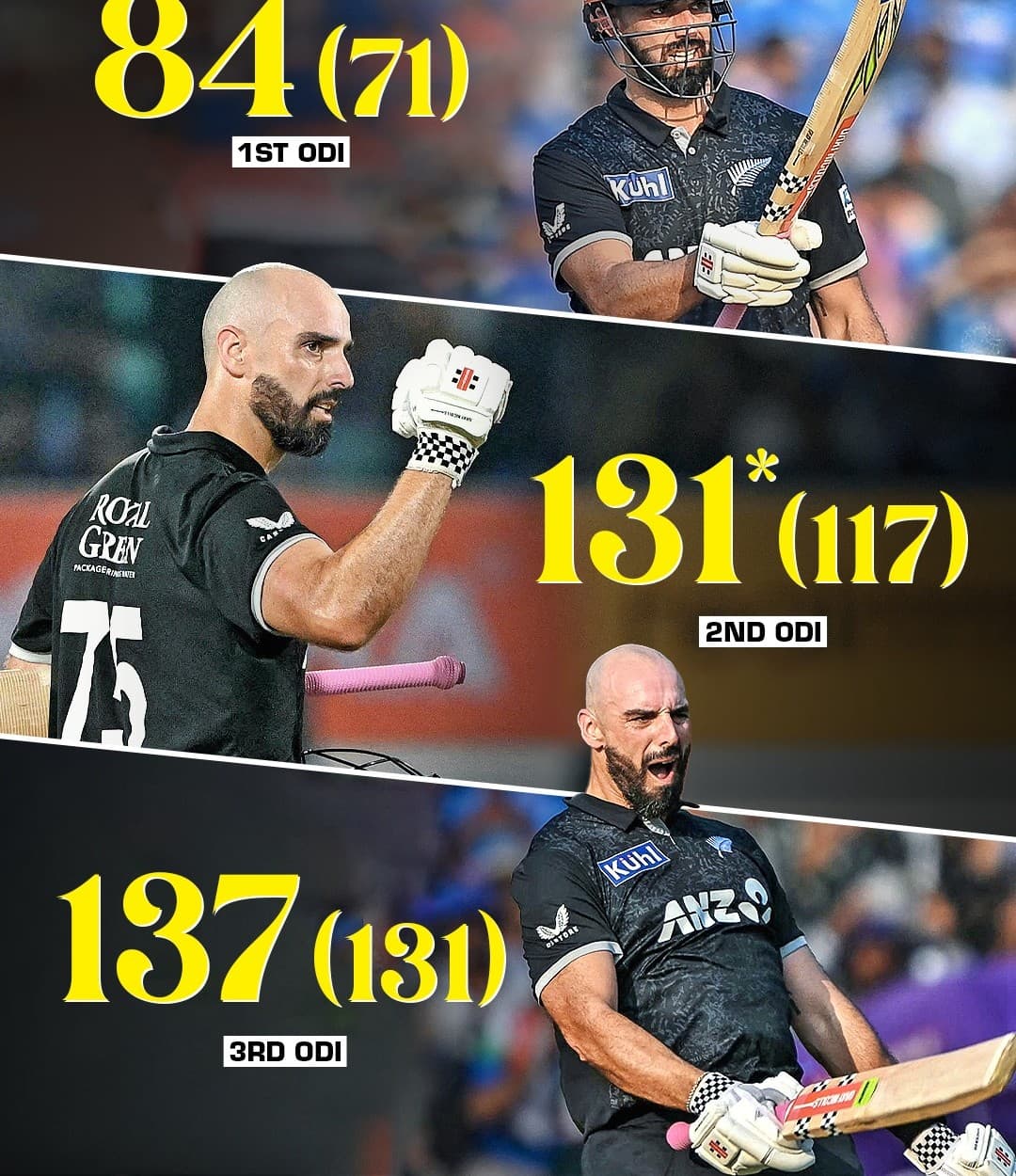 Ind vs NZ: 3వ వన్డే లో కివీస్ భారీ స్కోర్- మిచేల్, పిలిప్స్ సెంచరీలు!
